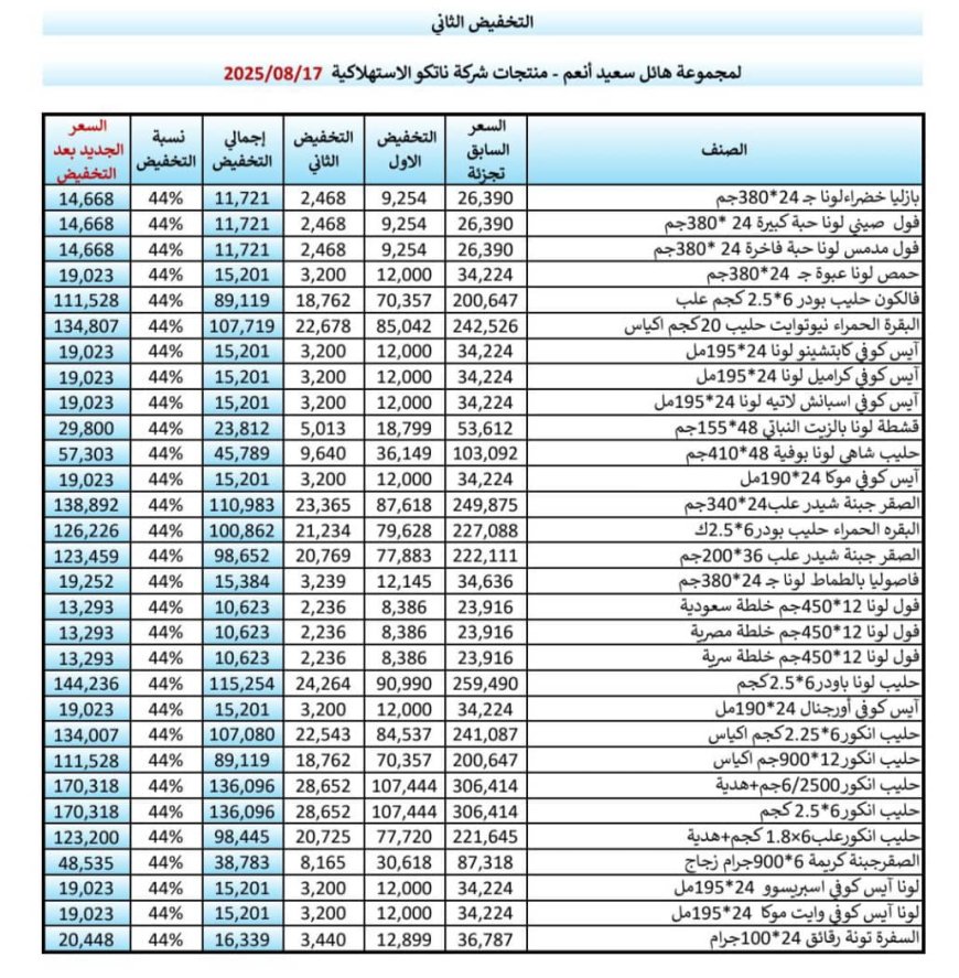 مجموعة هائل سعيد أنعم تطلق أكبر حملة تخفيضات غذائية في اليمن