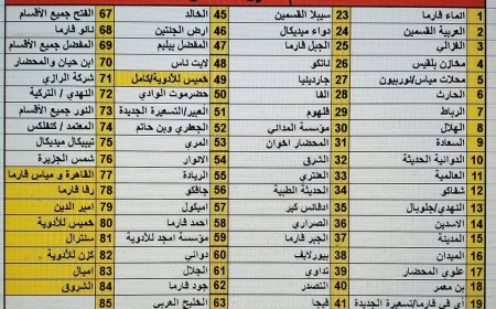 وكيل محافظة تعز للشؤون الصحية تؤكد التزام شركات الأدوية بالتسعيرة الجديدة وتحذر الصيدليات المخالفة باغلاقها وسحب تراخيصها