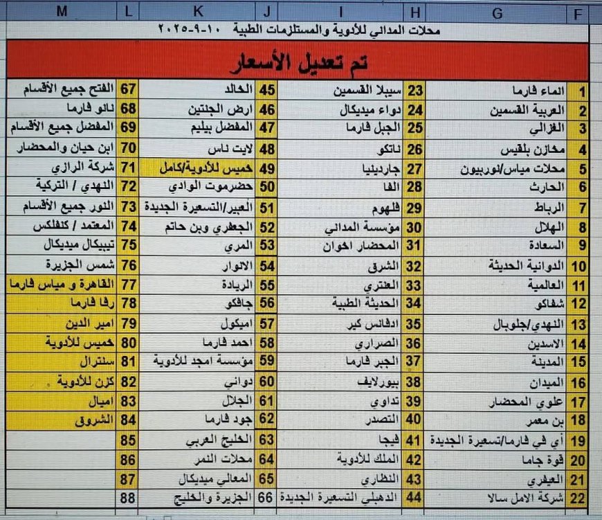 وكيل محافظة تعز للشؤون الصحية تؤكد التزام شركات الأدوية بالتسعيرة الجديدة وتحذر الصيدليات المخالفة باغلاقها وسحب تراخيصها