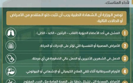 قطاع الحج والعمرة يعلن بدء تطبيق اشتراطات اللياقة الطبية وفق التعليمات الصحية السعودية لموسم حج 1447هـ