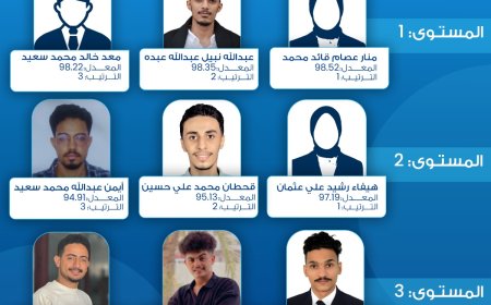 كلية العلوم الإدارية بجامعة العلوم والتكنولوجيا بعدن تعلن أسماء أوائل الطلاب للعام الجامعي 2024 – 2025م