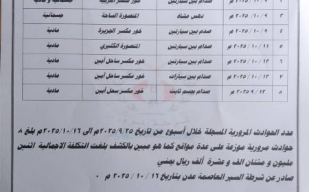 شرطة السير بعدن تسجل أكثر من 1800 مخالفة و 8 حادثًا مروريًا خلال أسبوع