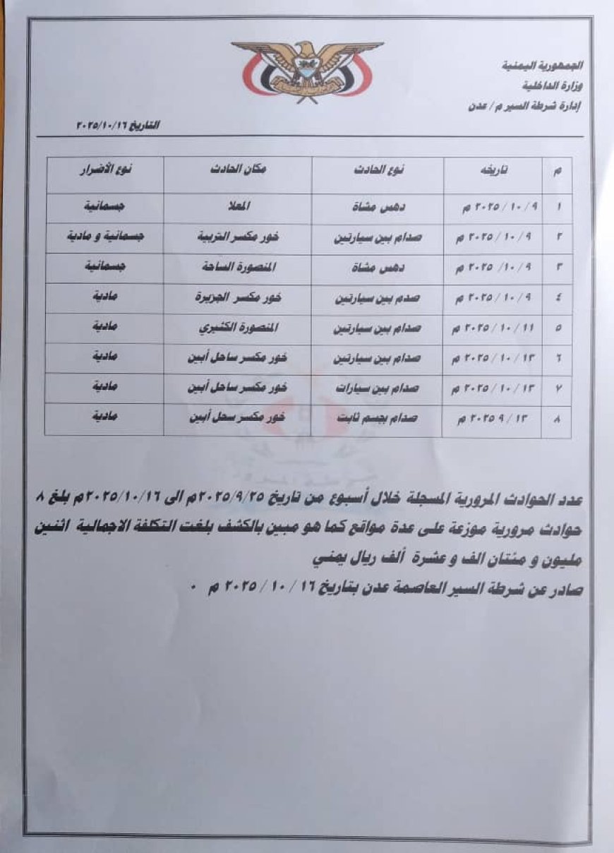 شرطة السير بعدن تسجل أكثر من 1800 مخالفة و 8 حادثًا مروريًا خلال أسبوع