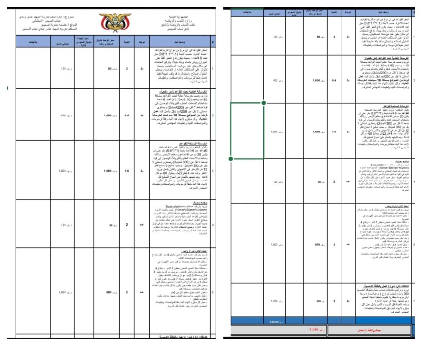 لحج.. في إطار حرصه واهتمامه المتواصل بالشباب والرياضيين القيادي محمود عادل الحوشبي يتكفل بإنارة ملعبين في المسيمير