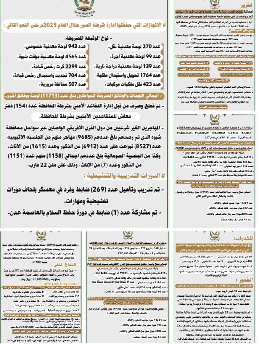 شرطة محافظة شبوة تستعرض أبرز النجاحات والإنجازات الأمنية التي حققتها خلال العام 2025م