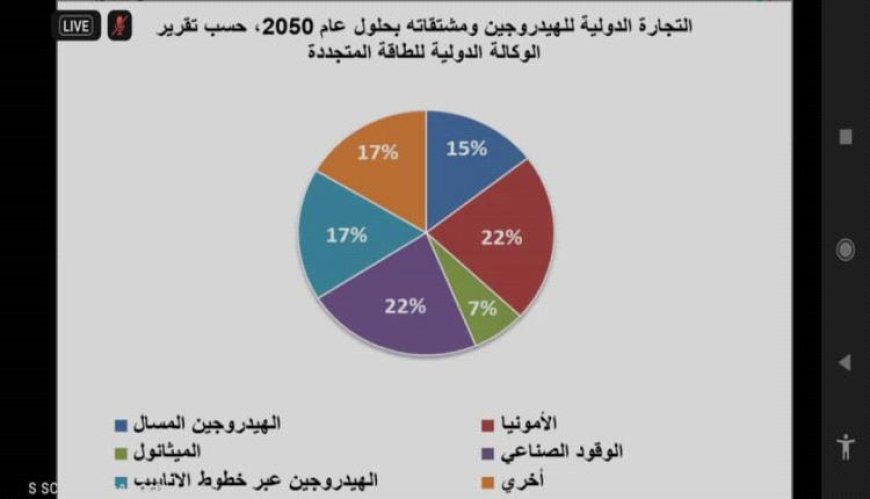 كلية العلوم بجامعة عدن تشارك في برنامج علمي حول صناعة الهيدروجين