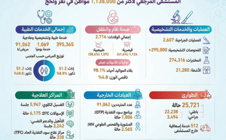 مستشفى الشيخ خليفة العام بالتربة والأرقام القياسية في الخدمات