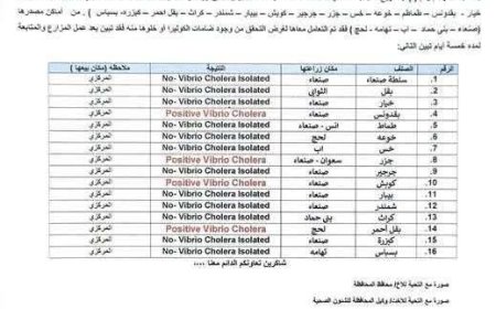 تعز."فضيحة" نتائج مخبرية صادمـة تؤكد تلوث المحاصيل الزراعية بمياه الصرف الصحي المنتشـرة بالأسـواق