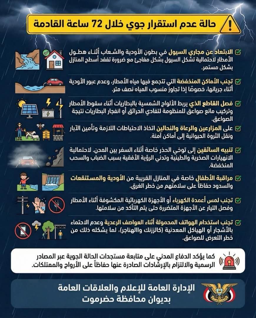 إتحاد الملتقيات الشبابية التطوعية بساحل حضرموت يوجه مكوناته على المساندة والمساعدة لمواجهة التقلبات الجوية